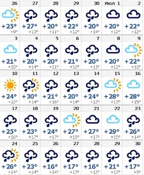 Прогноз погоды Ессентуки лето 2017