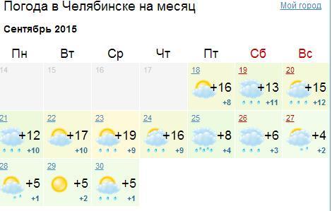 прогноз погоды на сентябрь 2015 в Челябинске