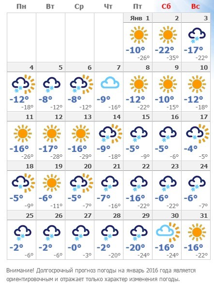 погода в Уфе на январь