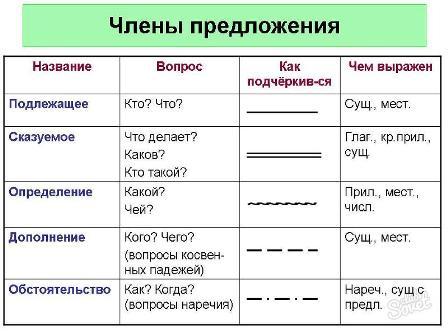 Русский язык значение цифры 4