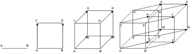кубы в разных размерностях