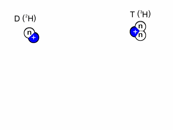Анимированная схема реакции дейтерий-тритий