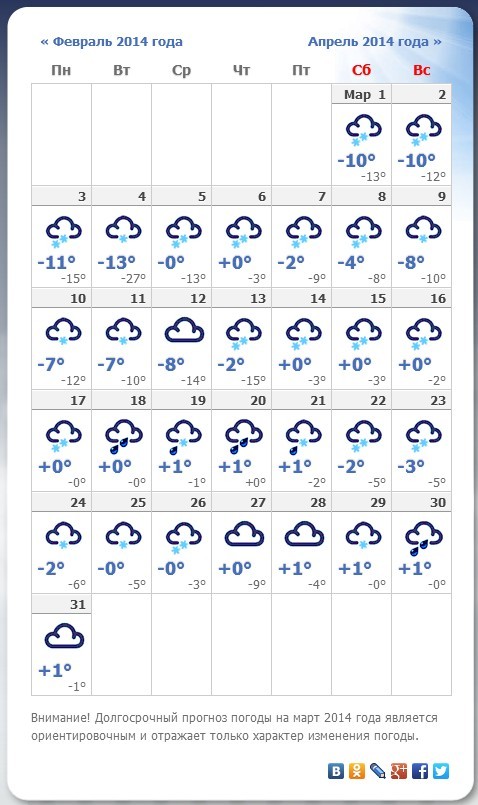 Долгосрочный прогноз погоды в городе Ярославль на март 2014 года