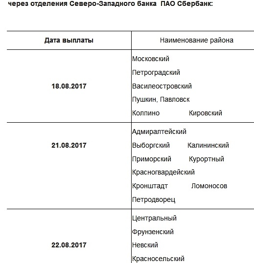 пенсия, пфр, график, Санкт-Петербург