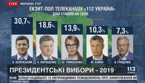 выборы 2019 Украина