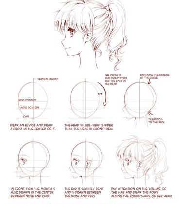 Как нарисовать лицо девушки аниме в профиль