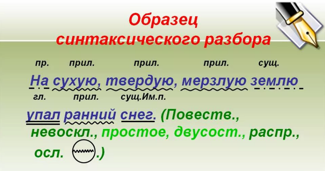 Русский язык цифры над словами