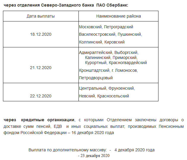 график, ПФР, пенсия, пособие, Санкт-Петербург