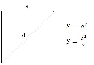 как найти площадь квадрата