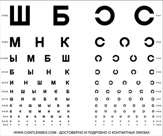 текст при наведении образец таблицы для проверки зрения