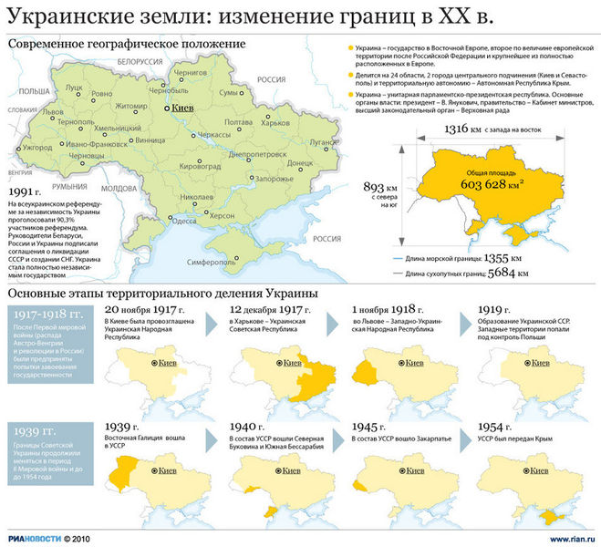 Изменение границ Украины