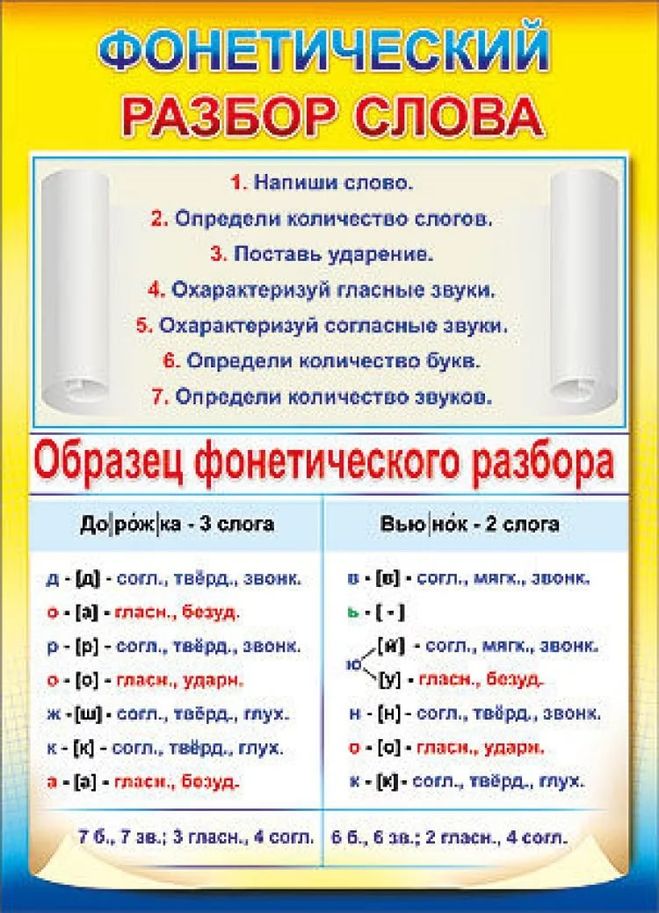 Цифра шесть в русском языке