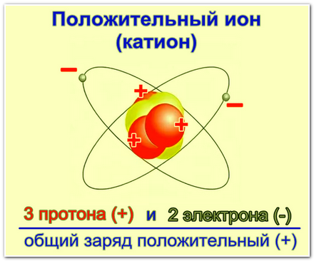 Атом без электрона