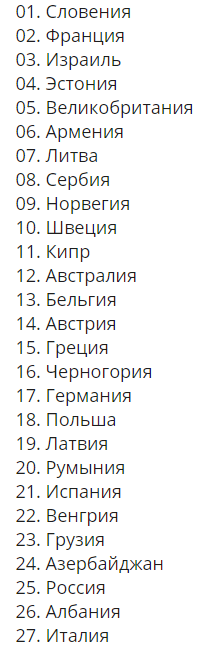 Список стран на Финале Евровидения-2015