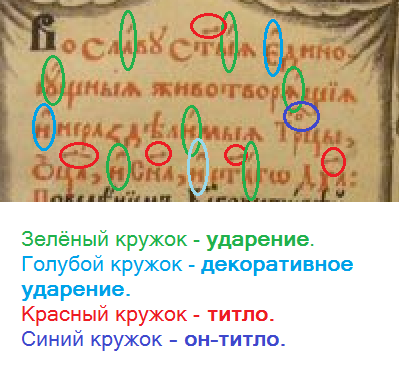 расшифровка фрагмента старославянского письма