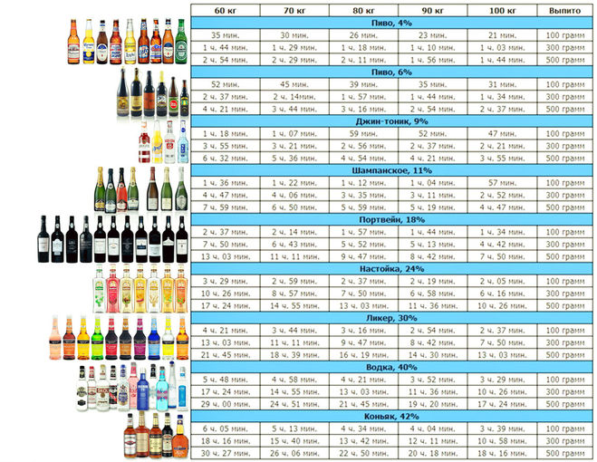 таблица с алкоголем