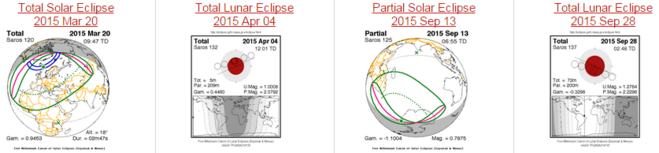 eclipse.gsfc.nasa.gov