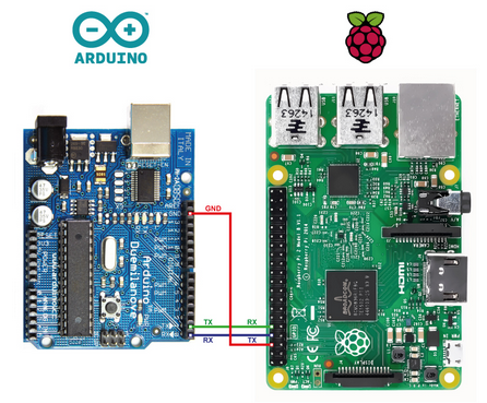 Arduino или Raspberry Pi