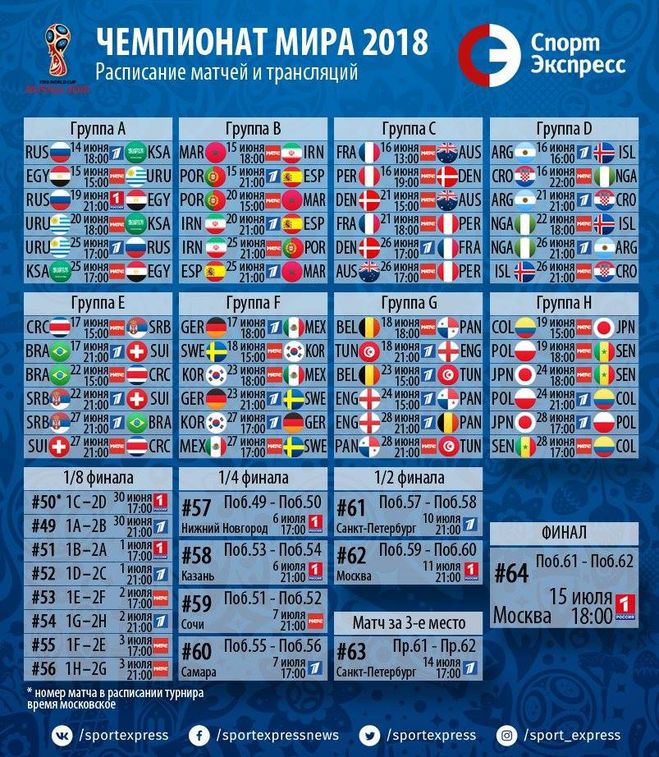 Расписание матчей и трансляций Чемпионата мира-2018 по футболу.