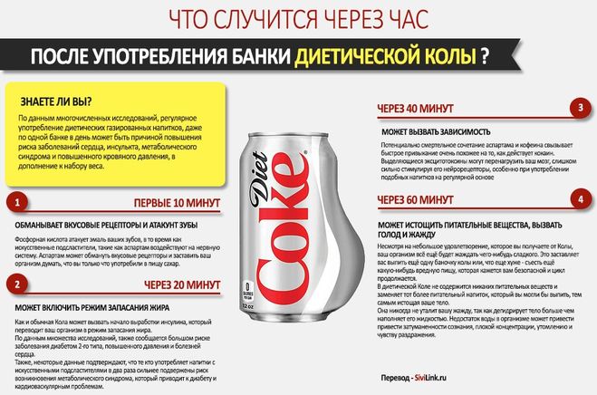 Вред диетической кока-колы, аналогичной Coca-Cola Zero