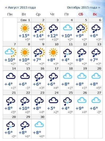 По прогнозам какая погода на осень в городе Сургуте в 2015 году?