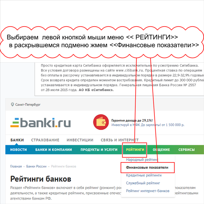 Финансовые показатели банков на banki.ru
