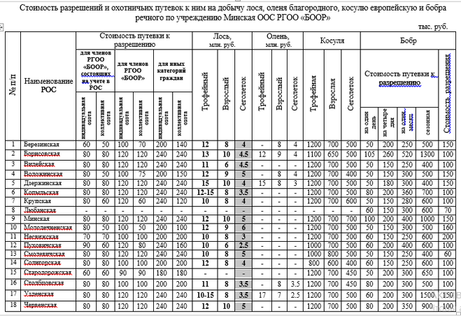 цены на лицензии лось косуля бобр минская область