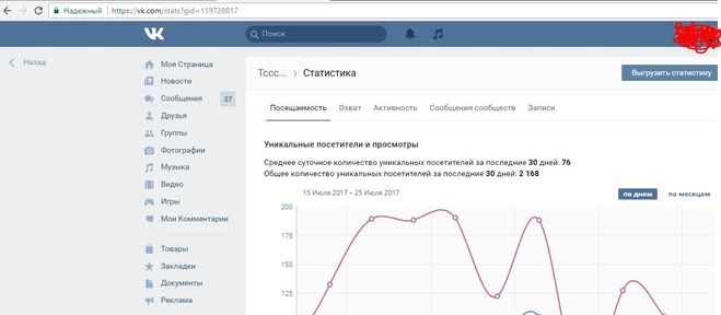 статистика паблика в Вконтакте