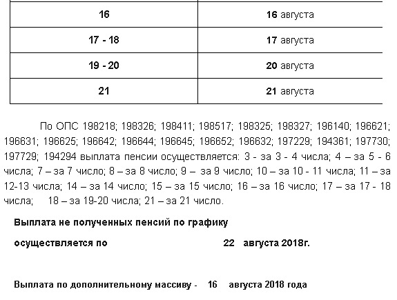 пенсия, пфр, график, Санкт-Петербург