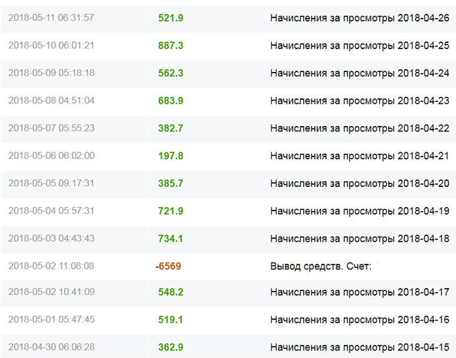 Как зарабатывать 500 рублей в день на БВ в 2018 году, есть такие автор
