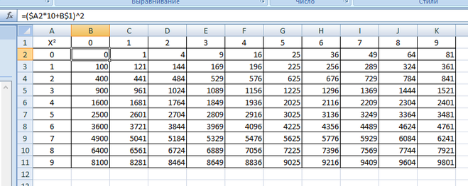 Как создать таблицу квадратов чисел excel