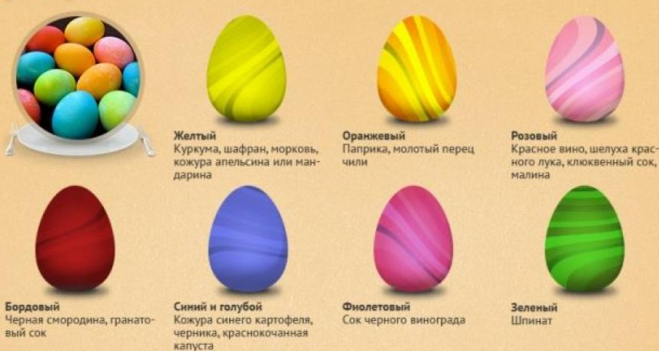 покраска яиц без вреда для здоровья