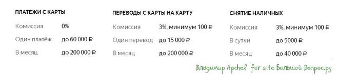 Комиссии и лимиты именной карты Яндекс Деньги