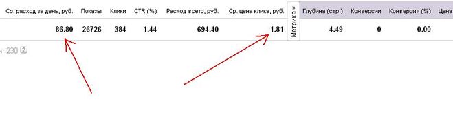 yandex.direct Яндекс.Директ статистика