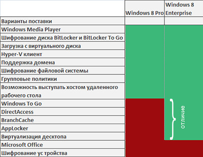 Отличия windows 8 professional и enterprise