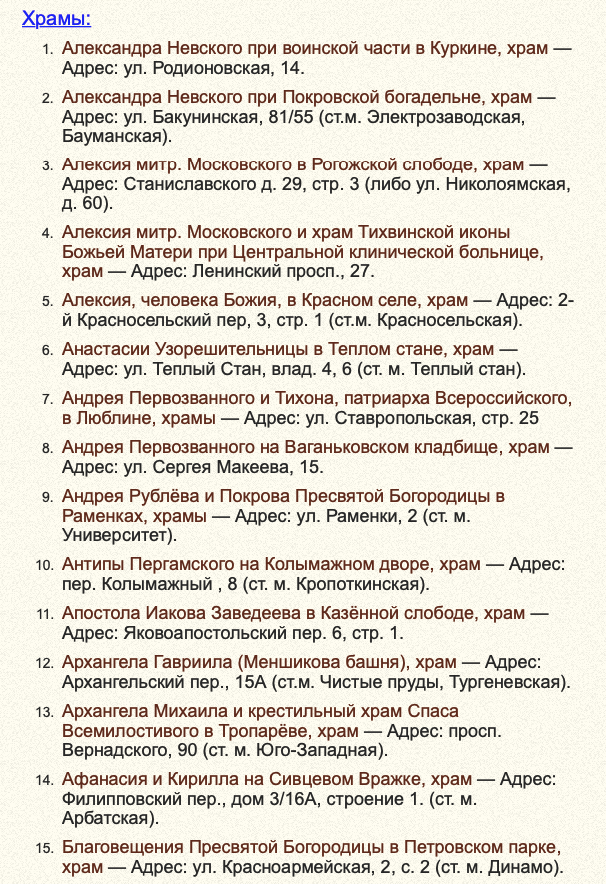 храмы Москвы список