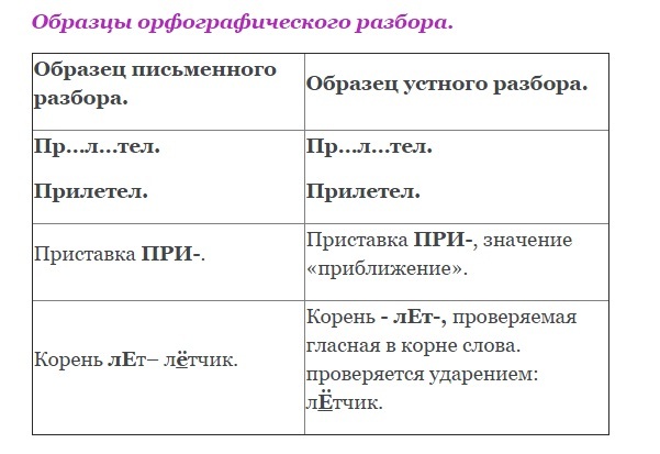 Шестой разбор в русском языке