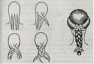 схема плетения косы из четырех прядей