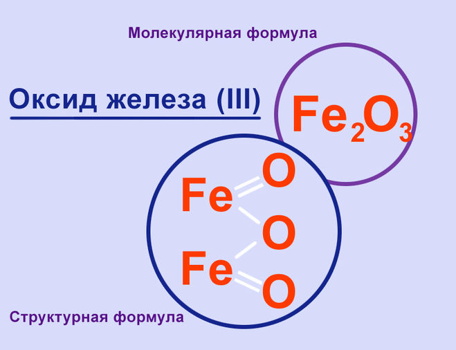 оксид железа формула