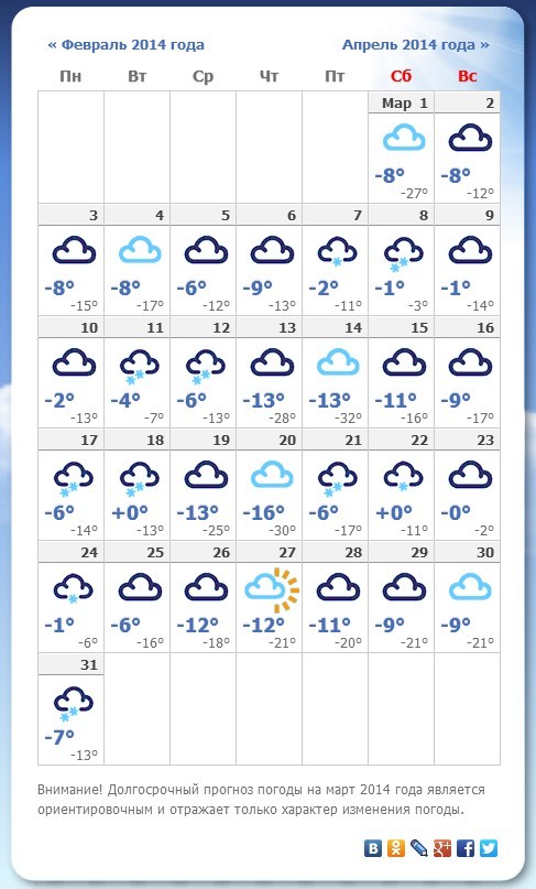 Долгосрочный прогноз погоды в Омске на март 2014 года