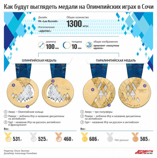 Внешний вид медали Сочи 2014