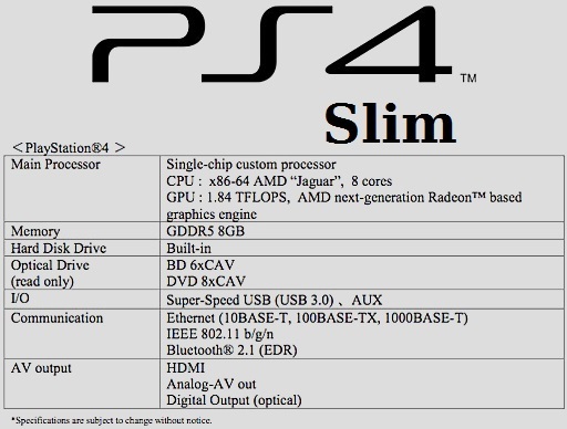 характеристики PS4 slim