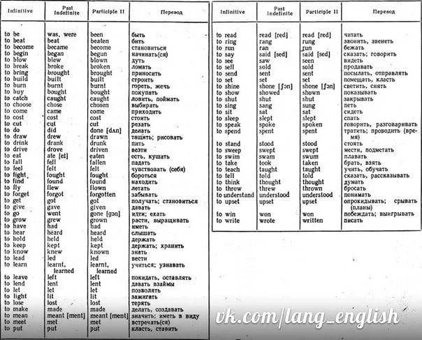 таблица непраивльных глаголов