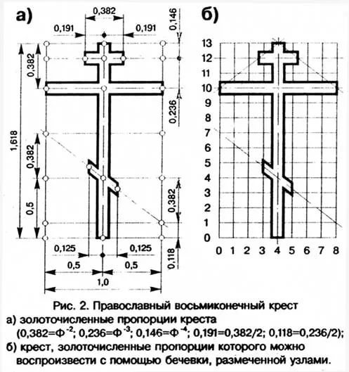 пропорции православного креста
