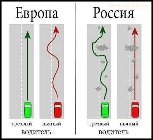водители в Европе и России