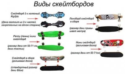 Стоимость скейтборда.