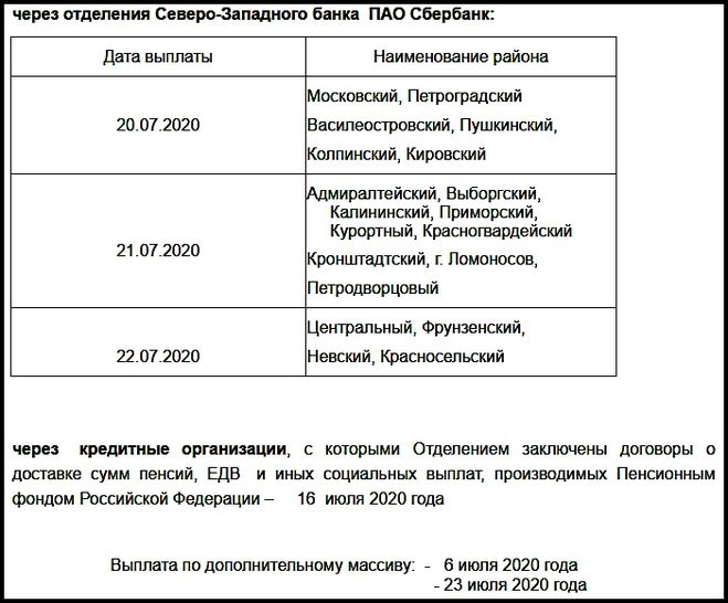 график, ПФР, пенсия, пособие, Санкт-Петербург