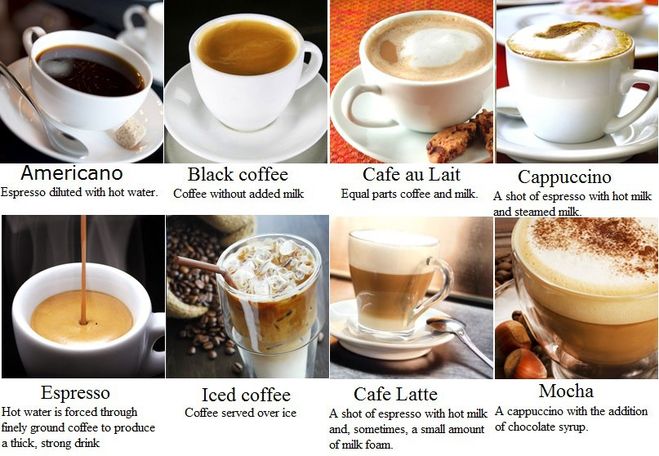 Какой кофейный напиток самый популярный?