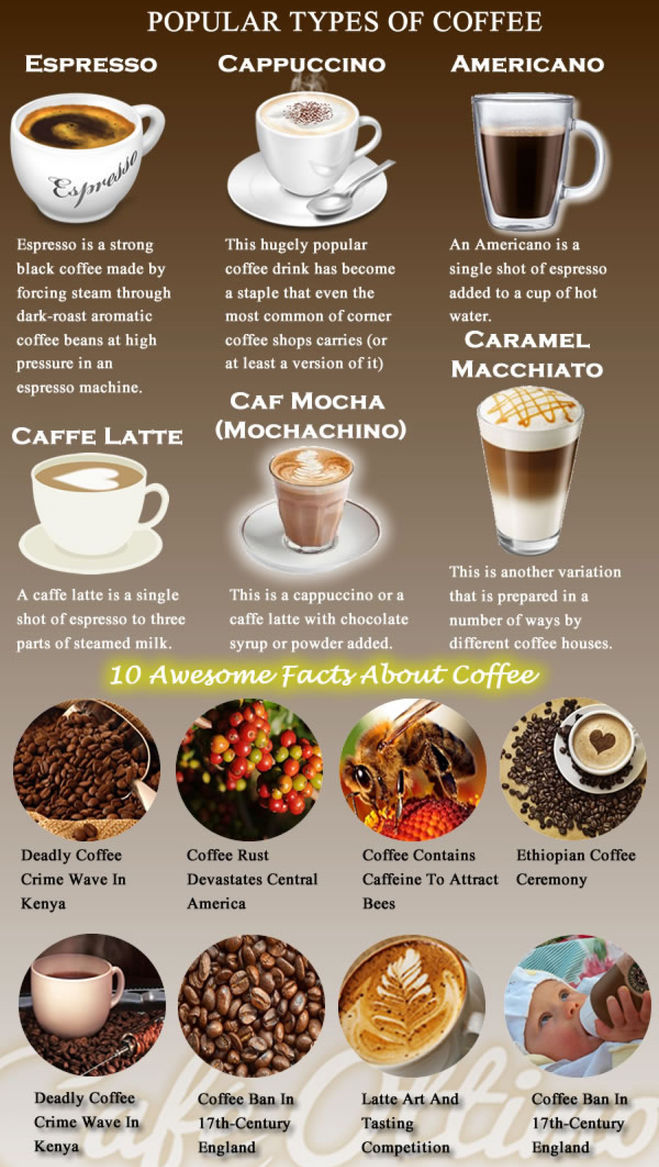 Какой кофейный напиток самый популярный?