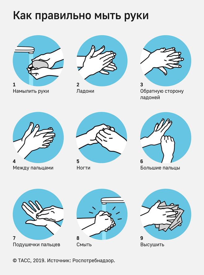 как мыть руки